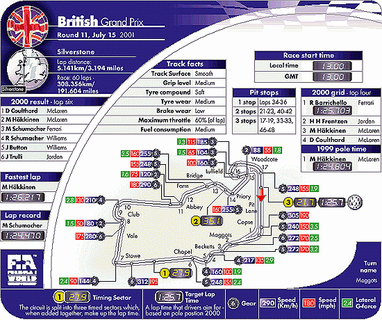 Silverstone Grand Prix Circuit ɹD