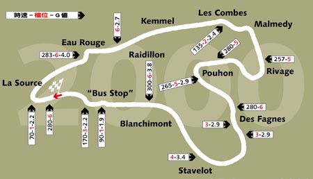 Spa-Francorchamps ɹD